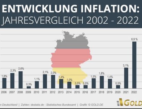 Inflation